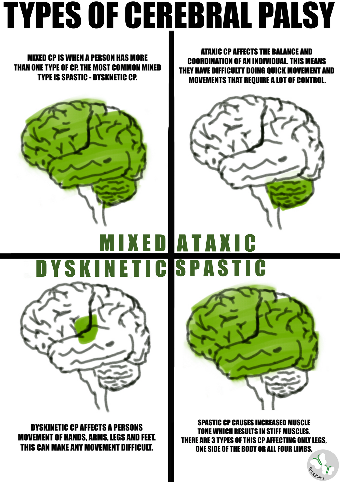 4 Types of CP Poster